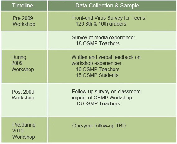 evaluation_plan