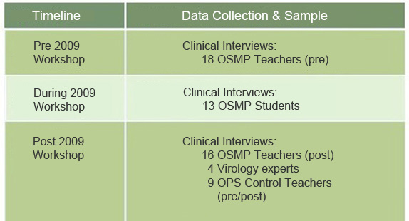 evaluation_plan